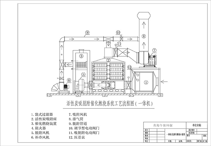 活性炭催化燃燒一體機(jī)